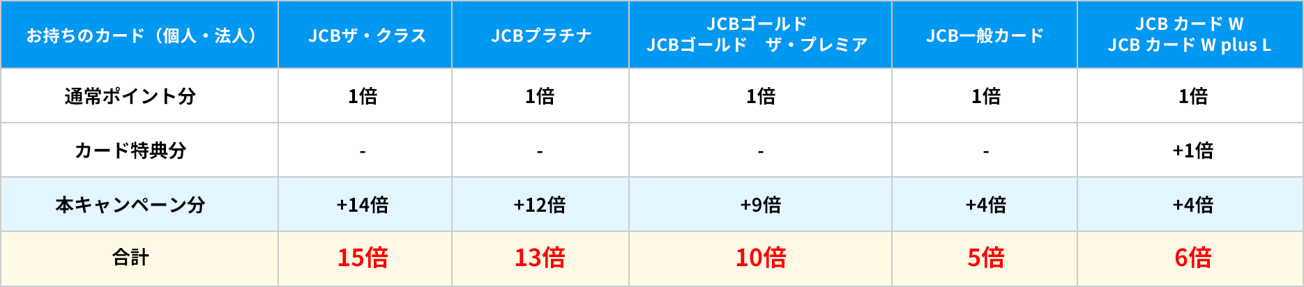 JCB GOLD THE PREMIER 28 ->摜>5 